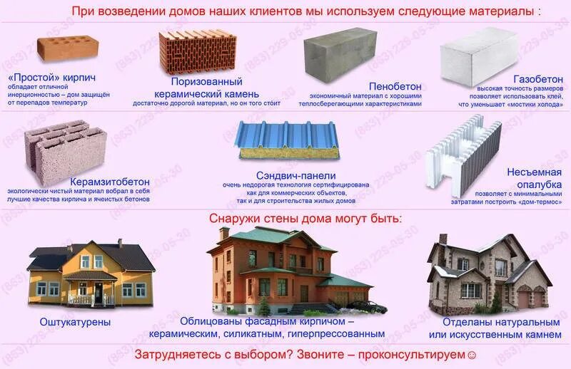 Материал от частного к общему. Материалы для постройки здания. Материалы для строительства дома. Материалы используемые в строительстве. Материалы для строительства дома список.