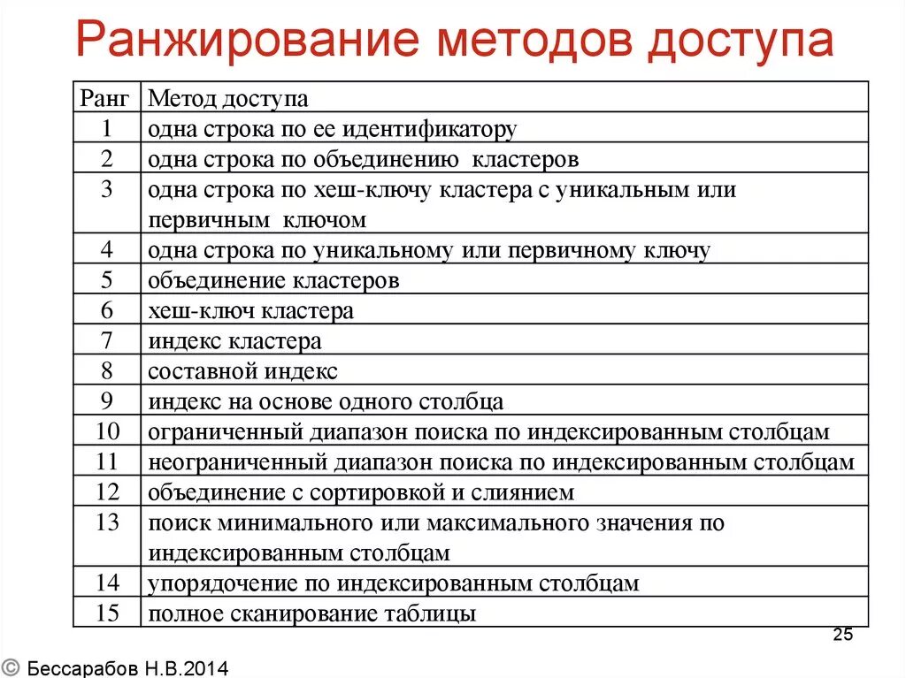 Ранжирование слов. Что значит ранжирование. Ранжирование это простыми словами. Ранжирование текстов это. Проранжировать это.