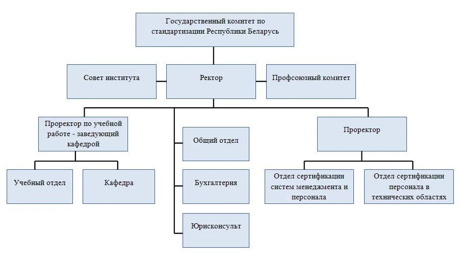 Структура института собственности