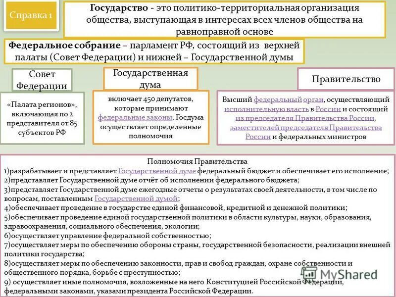 Определите виды государственной политики