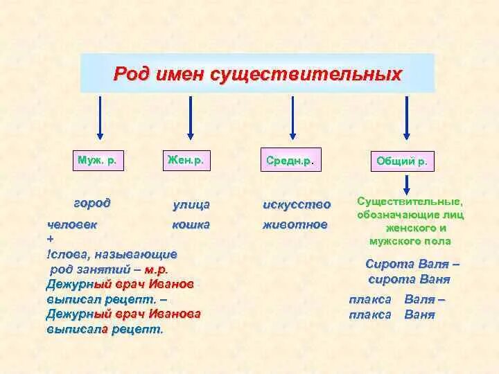 Назвали род