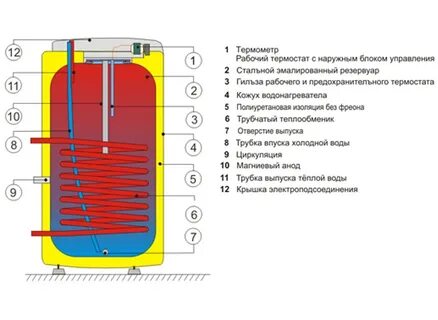 Дражице бойлер косвенного нагрева