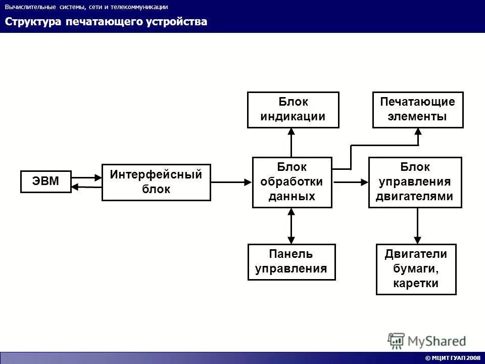 Печатающий элемент это