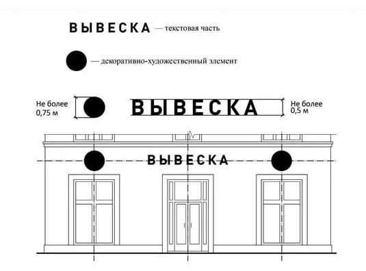 Согласование и разработка проектной документации: согласование летнего кафе в г.