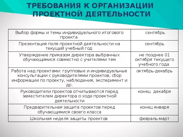 Итоговый индивидуальный проект как форма итоговой оценки достижений обучающихся 