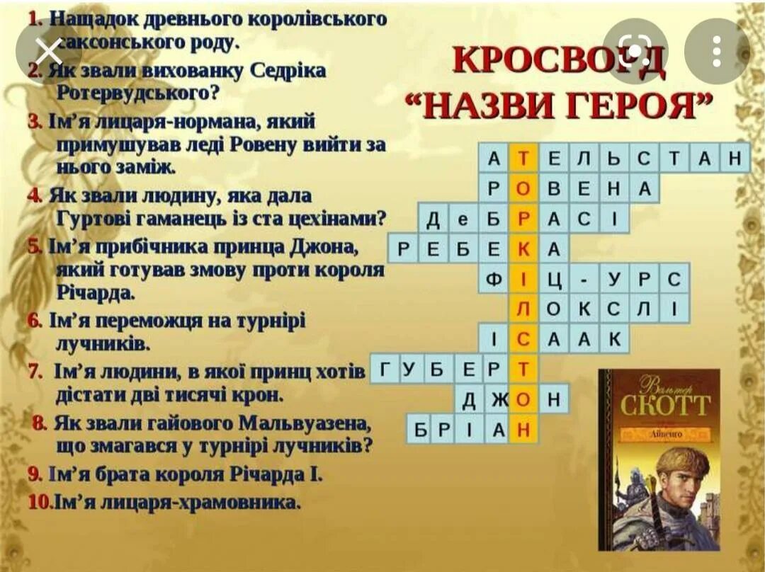 Айвенго кроссворд. Кроссворд по произведению Айвенго. Кроссворд по роману герой нашего времени. Кроссворд по произведению герой нашего времени.