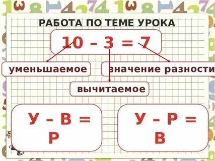 Нахождение неизвестного вычитаемого 4 класс
