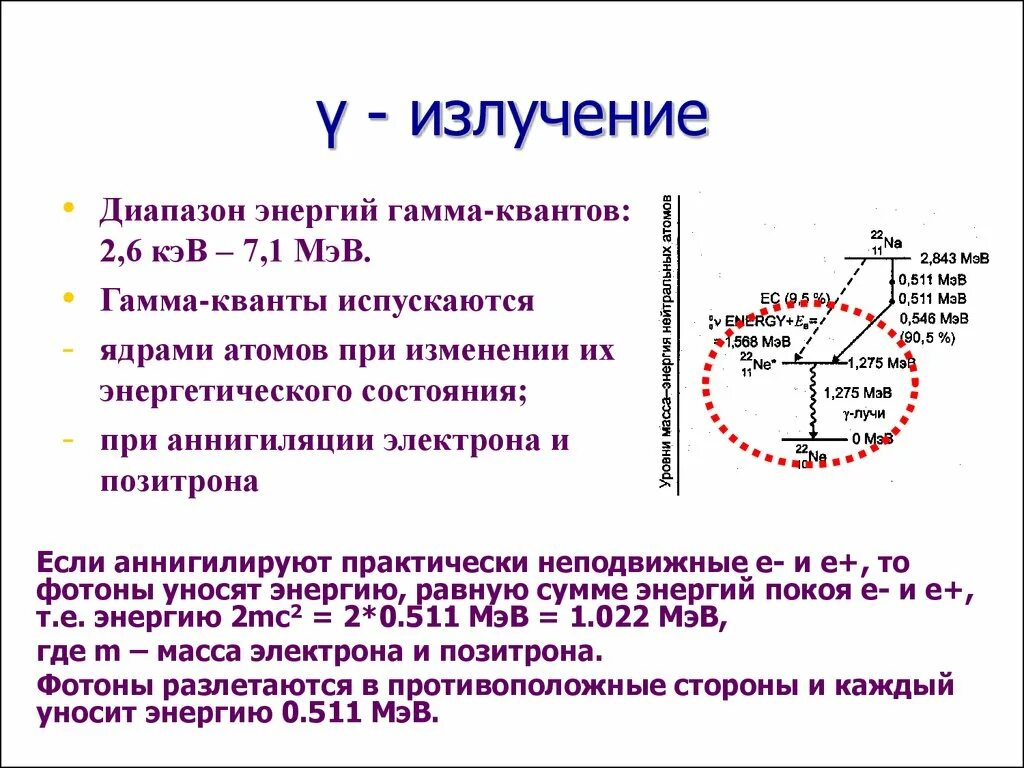 Энергия кванта гамма излучения