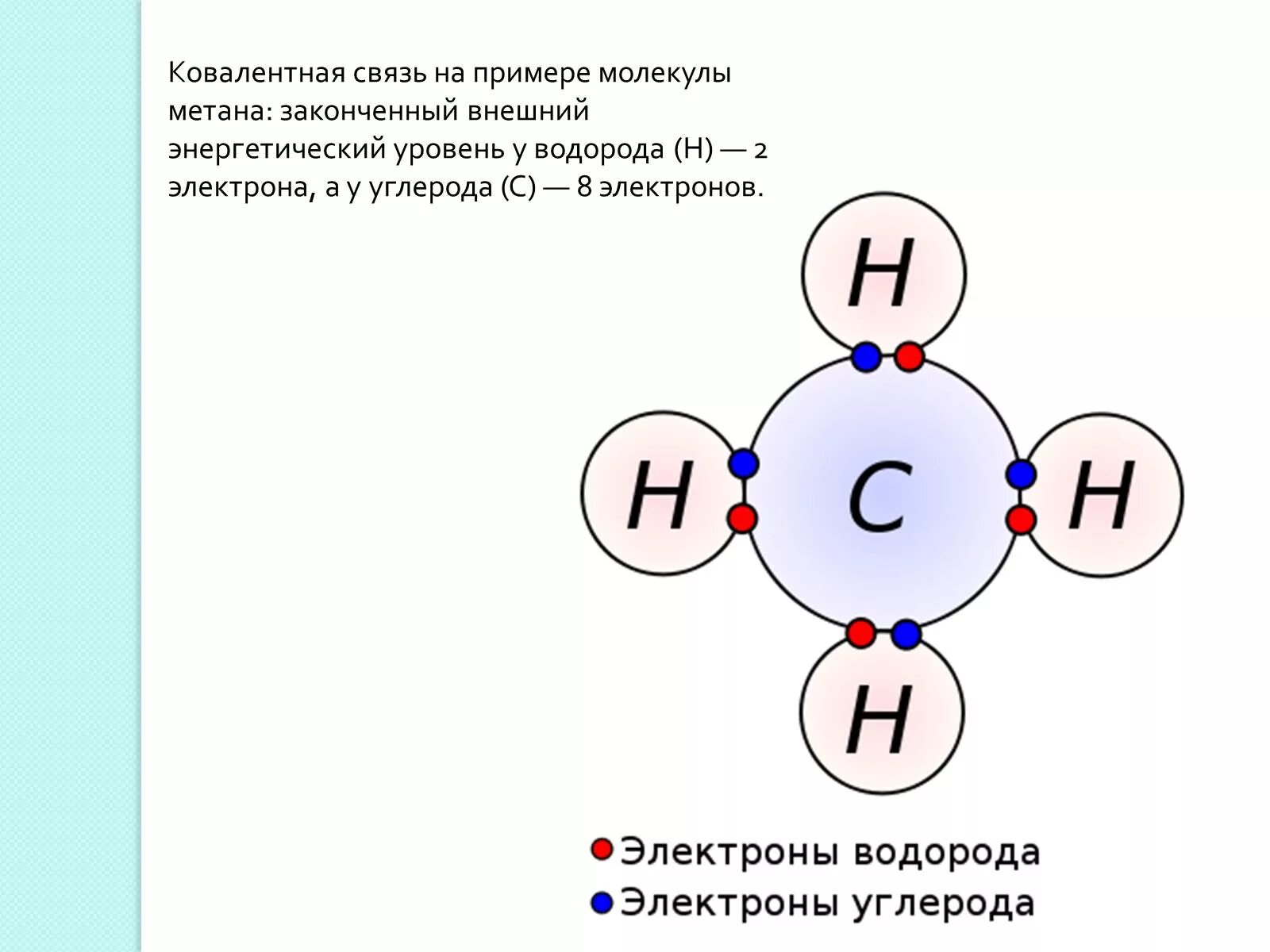 Метан неполярная связь