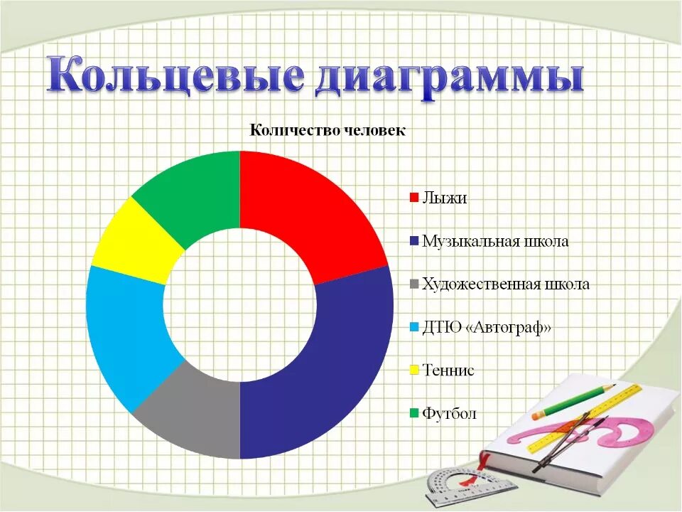 Кольцевая диаграмма. Кольцевая диаграмма пример. Темы для диаграмм. Интересные круговые диаграммы.