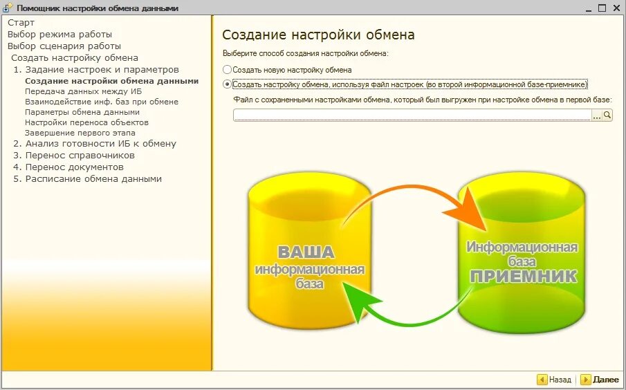 Обмен данными между организациями. Обмен данными 1с. Обмен данными между базами 1с. Распределенная информационная база 1с. Схема обмена данными 1с.