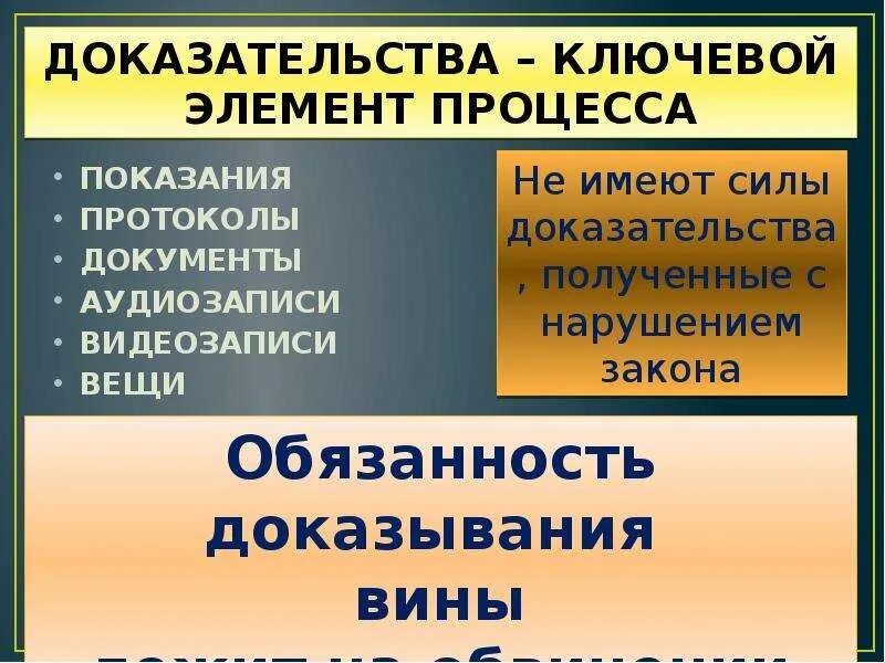 3 уголовный процесс и гражданский процесс. Особенности уголовного процесса. Особенности уголовного судопроизводства. Уголовно процессуальное право презентация. Отличительные черты уголовного процесса.