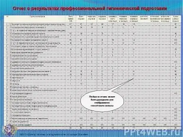 Гигиеническая аттестация тверская область