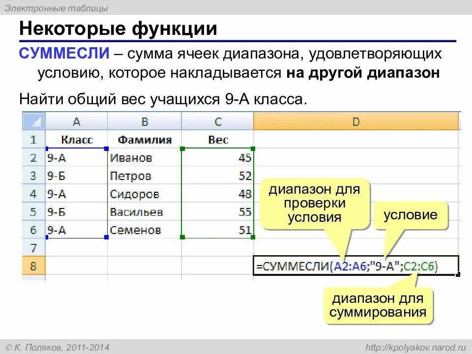 Сумма в электронной таблице