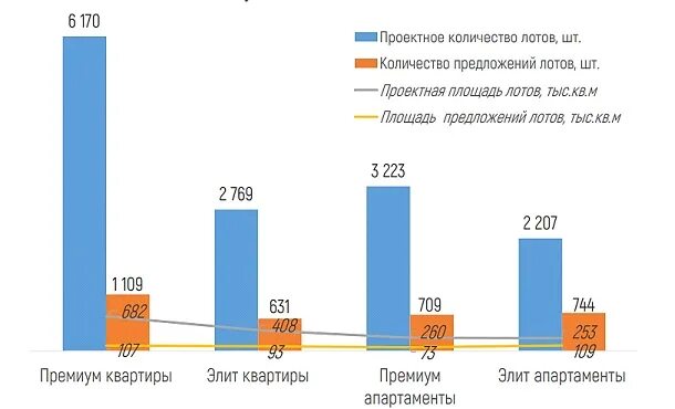 Объем лота. Количество лотов. Проектный объем.