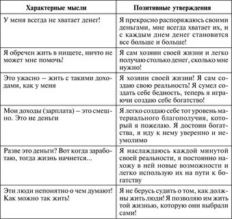 Жизненные убеждения человека