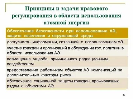 Энергетические задачи