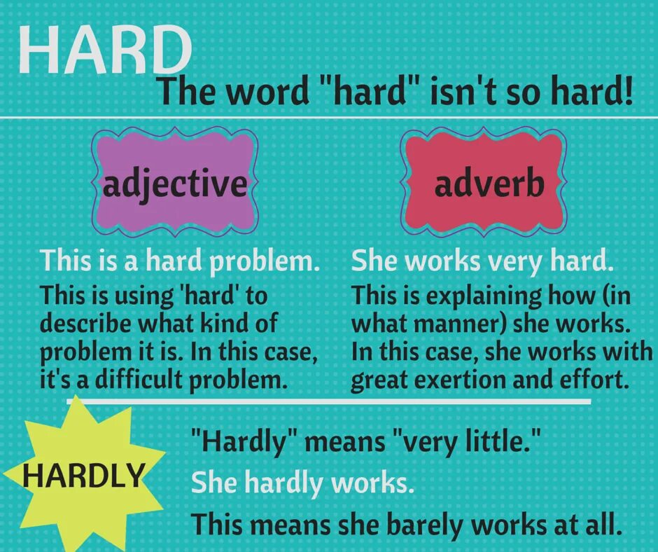 Hard adverb form. Hard hardly разница. Предложения с hard и hardly. Hard hardly правило. Hard or hardly правило.
