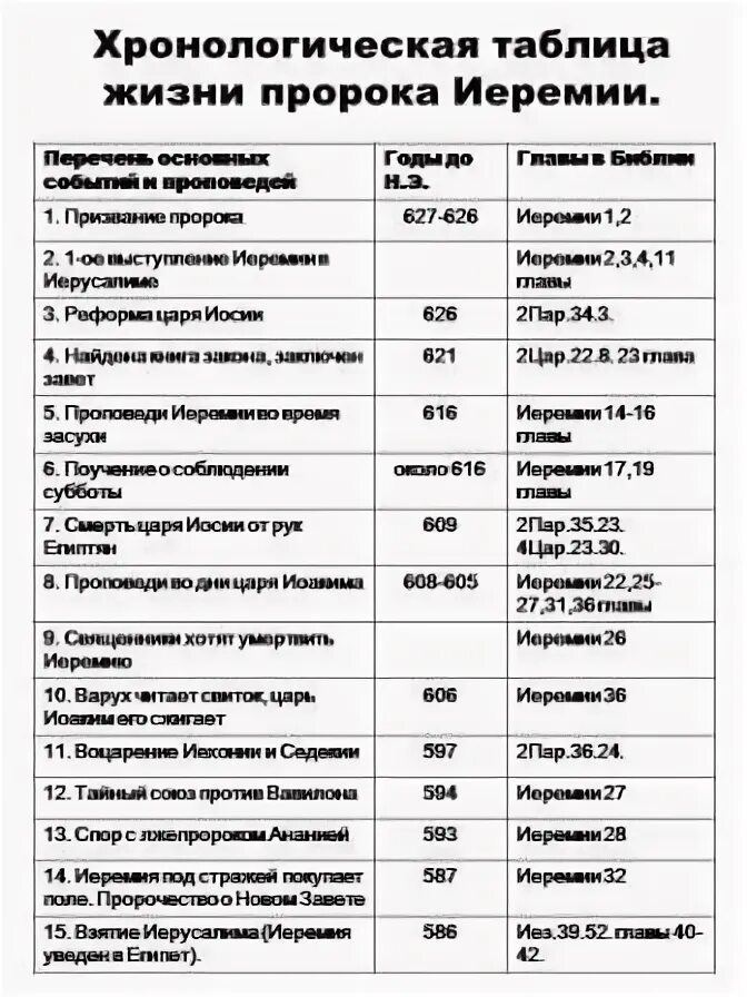 Хронологическая таблица ахматовой жизнь и творчество. Хронологическая таблица Шолохова. Хронологическая Маяковский хронологическая таблица. Хроника жизни Маяковского таблица. Хронологическая таблица жизни.