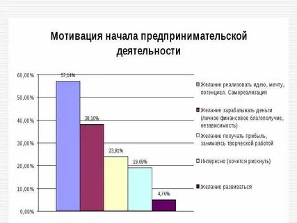 Проблемы малого бизнеса проект