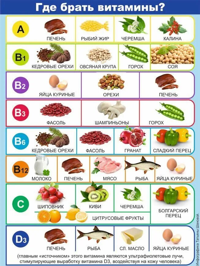 Витамин с в продуктах и фруктах. В каких продуктах какие витамины содержатся таблица. Таблица продуктов и содержащихся в них витаминов. Витамин к1 и к2 в каких продуктах содержится таблица. Витамины в овощах.