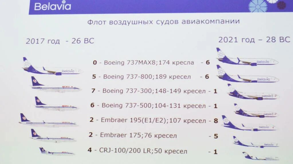 Какие самолеты в мае