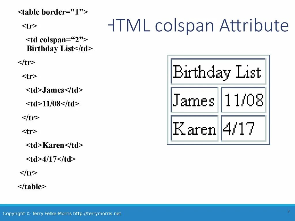 Атрибут colspan в html. Таблица html tr td. Th html. CSS таблица tr border. Ячейка таблицы css