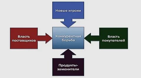 Власть поставщиков