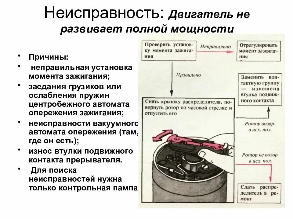 Полному выходу из строя. Двигатель не развивает полной мощности причины. двигатель не развивает полной мощности причины неисправности. неисправности двигателя. выход из строя электродвигателя.