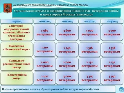 Номер телефона соцзащиты труда