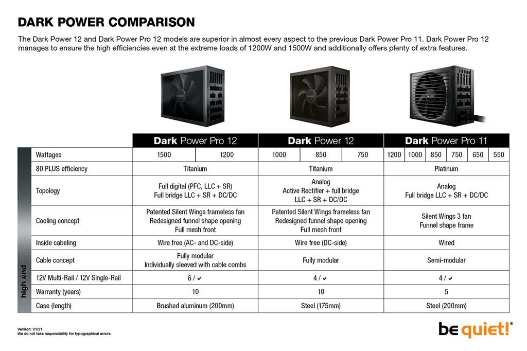 Dark Power 12 1000w. Be quiet! Dark Power 12 850 Watt. Be quiet Dark Power 12 1000w. Dark Power 12 1000w Titanium.