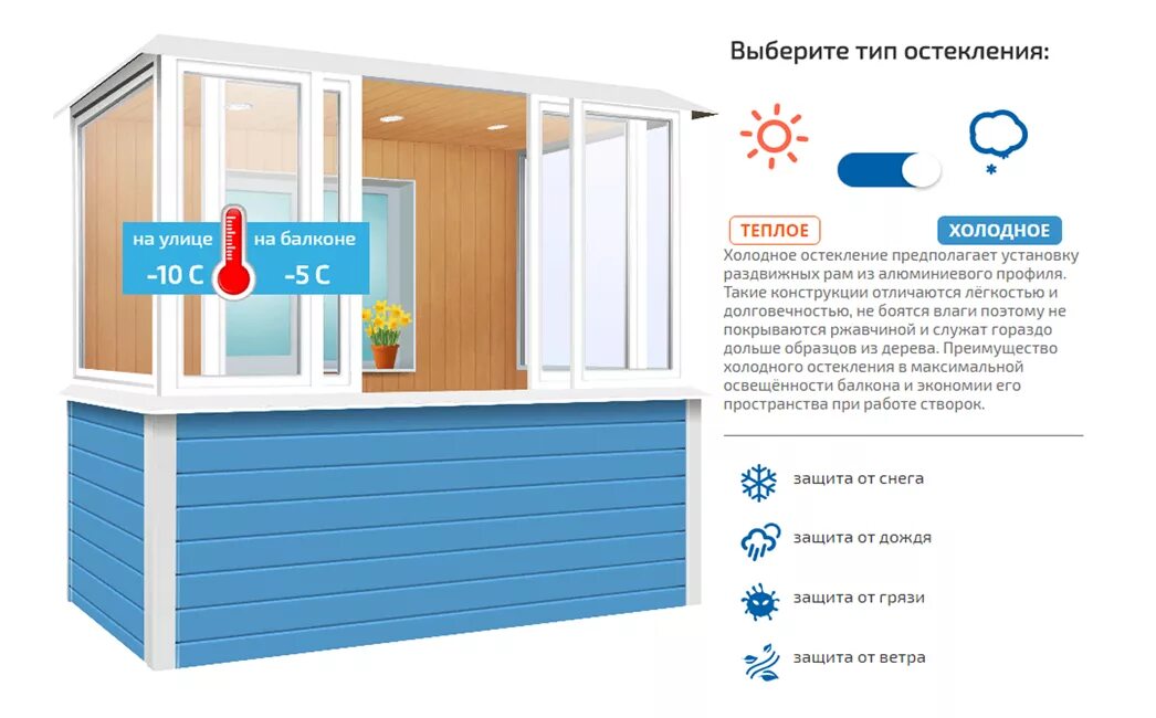 При какой температуре можно застеклять балкон. Остекление балконов. Теплое остекление балконов и лоджий. Холодное и теплое остекление балконов. Окна Холодное остекление балкона.