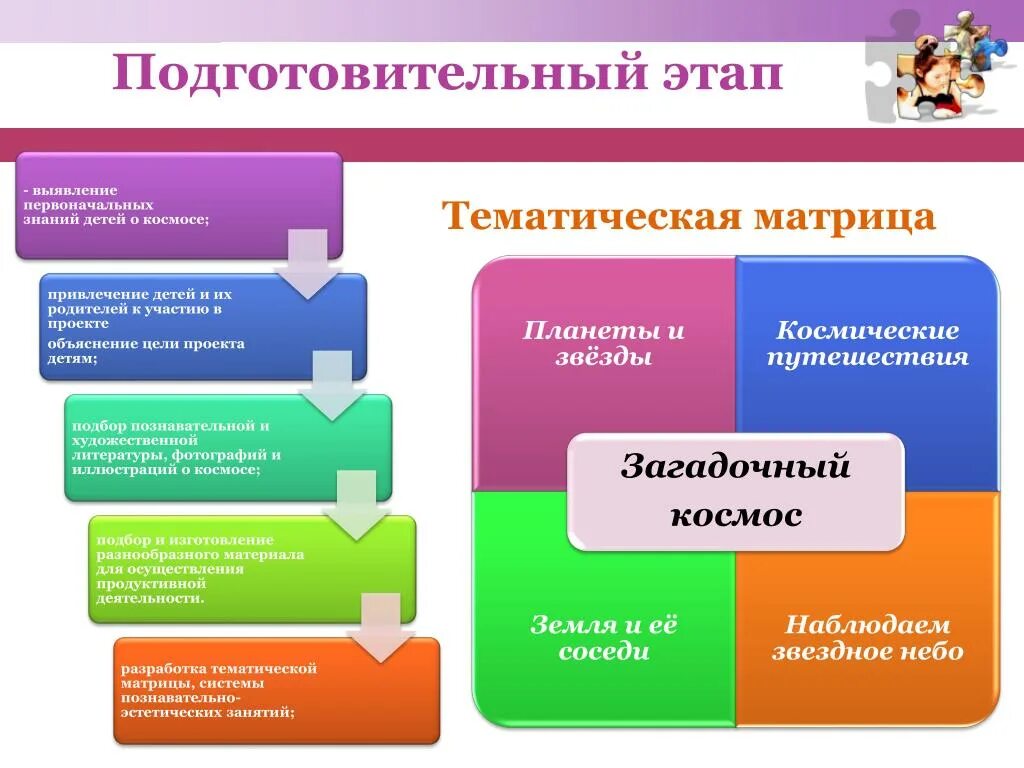 Первый этап подготовительный первым. Этапы реализации проекта в ДОУ. Этапы подготовительного этапа в проекте. Подготовительный этап проекта презентация. Цель подготовительного этапа проекта.