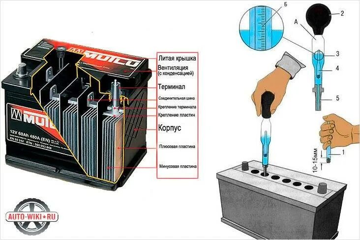 Электролит в автомобильных аккумуляторах вещество. Уровень электролита в АКБ 60 ампер. Уровень электролита аккумуляторных батарей для автомобиля. Уровень электролита в аккумуляторе варта. Доливка дистиллированной воды в АКБ.