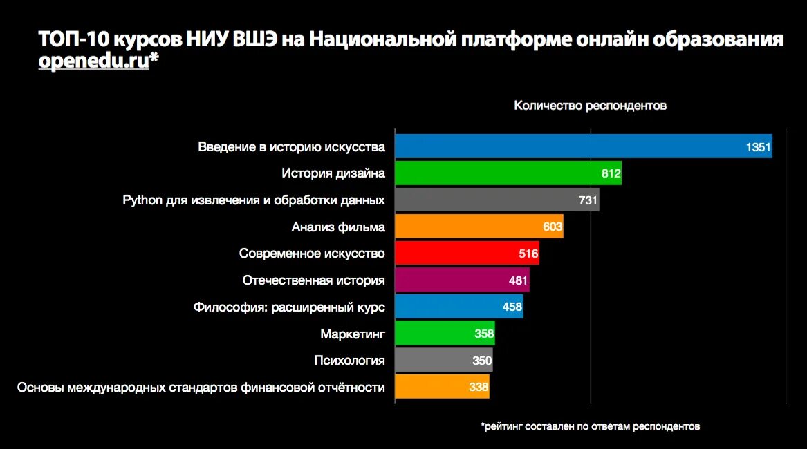 Популярные интернет школы.