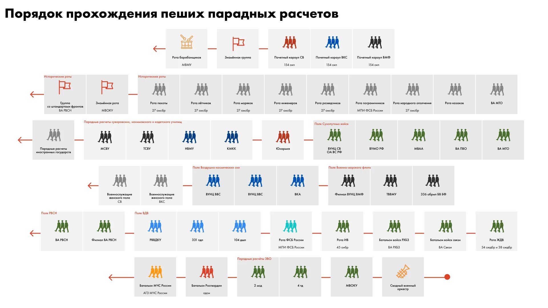 9 май 2020 год. Парад Победы по годам таблица. Парады Победы по годам инфографика. Годы проведения парада Победы. Годы парадов Победы инфографика.