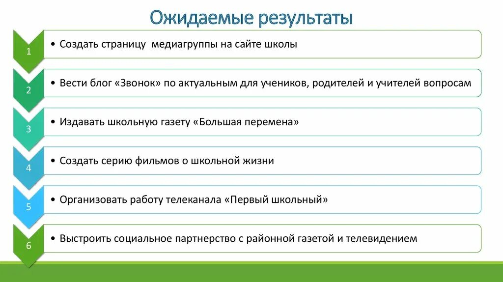 Примеры ожидаемого результата. Ожидаемые Результаты. Ожидаемые Результаты проекта. Ожидаемые Результаты проекта магазина. Как правильно написать ожидаемые Результаты проекта.