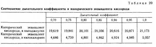 Дыхательный коэффициент. Дыхательный коэффц. Дыхательный коэффициент таблица. Калорический эквивалент кислорода. Дыхательный коэффициент это