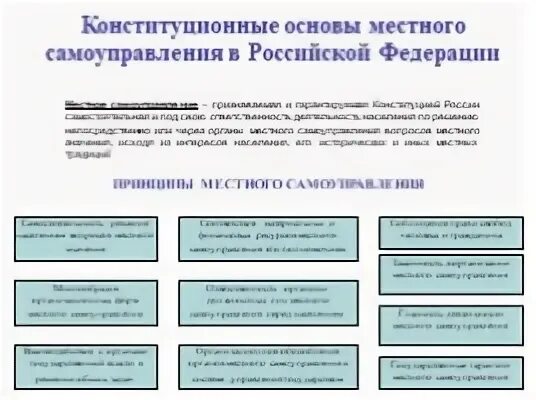 Тест основы местного самоуправления
