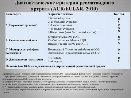 Ревматоидный артрит какие сдать анализы для проверки