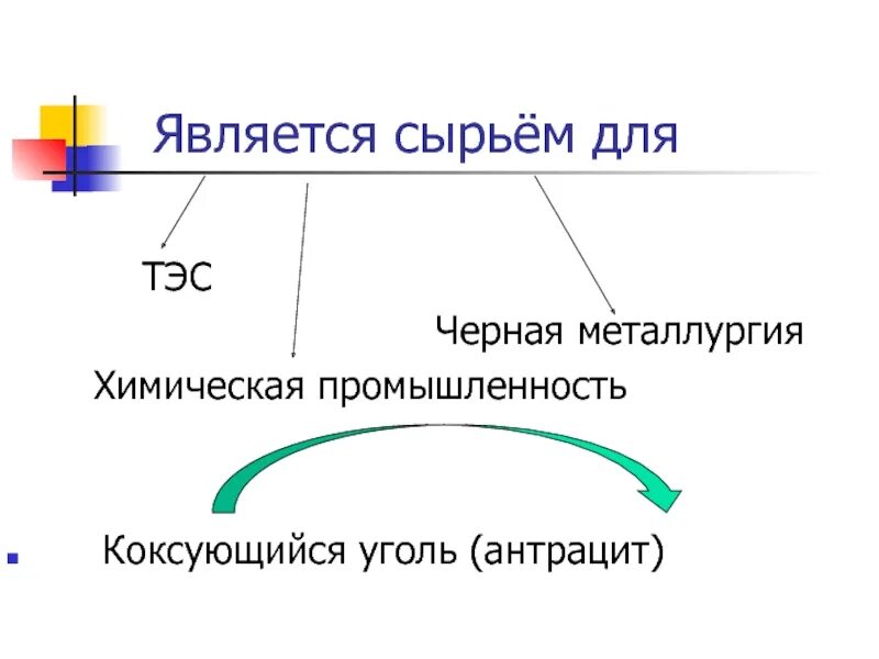 Что является сырьем