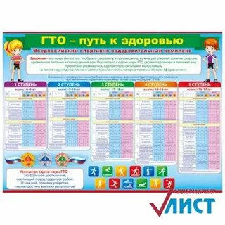 Сайт гто для учащихся