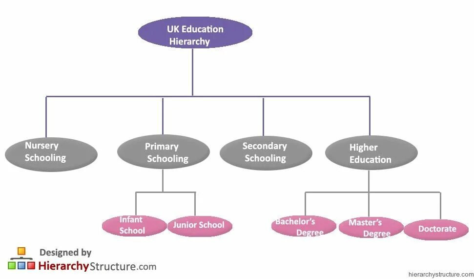 Primary system