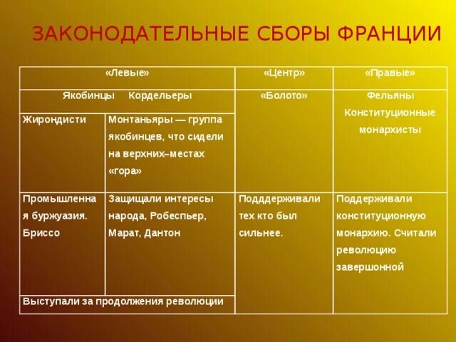 Какие группировки были представлены в конвенте. Какие группировки были представлены в конвенте