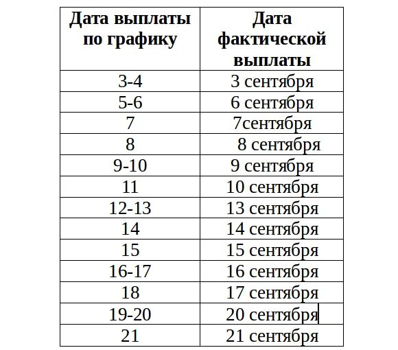 График выплаты пенсии благосостояние в мае. График выплаты пенсий, ЕДВ И социаль. График выплат инвесторам таблица. График выплат пенсий Чусовой.