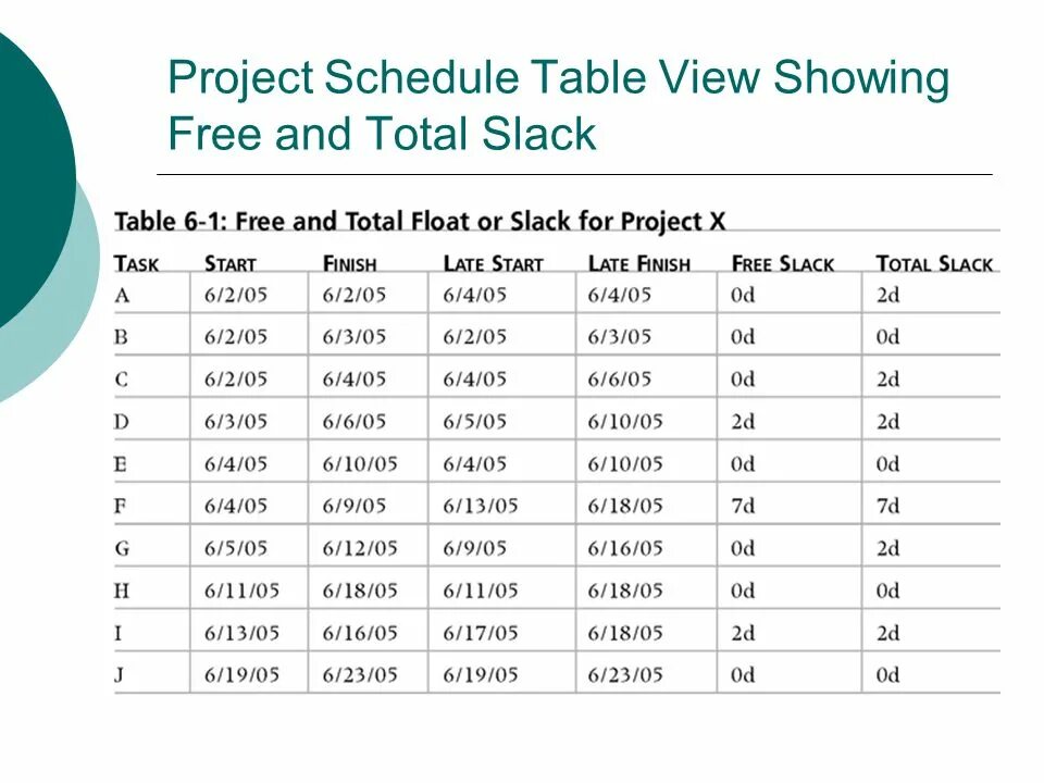 Schedule транскрипция. Schedule table. pipe schedule table. таблица schedule трубы. таблица 50 days launch schedule таблица оскара хартмана.