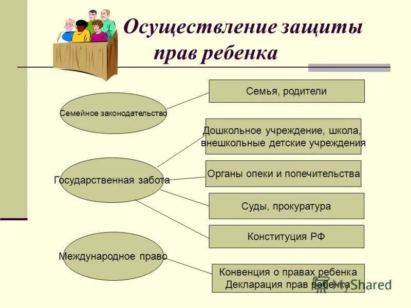 Методы реализации защиты. Способы защиты семейных прав. Осуществление защиты прав ребенка. Способы осуществления защиты семейных прав. Способы защиты семейных пра.