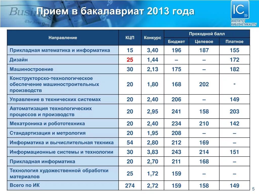 Проходной бал колледж. Воронежский медицинский институт проходной балл 2020. Горный университет Санкт-Петербург факультеты проходной балл. Проходной балл для поступления. Проходные баллы на профессии.