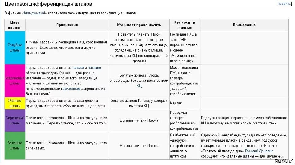 Что значит кин. Общество лишенное цветовой дифференциации штанов. Общество лишенное цветовой дифференциации штанов. Интенсивность напряжений формула. Коэффициент вытеснения.