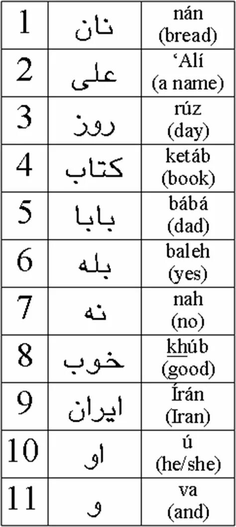Персидский язык алфавит. Персидский язык и арабский язык. Персидский язык их Альфабет. Фарси язык алфавит.